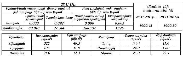 Քիչ Առաջ. անսպասելի ու անկանխատեսելի Վատ նորություններ եղանակից. Պետք է պատրաստվել. վաղվանից...