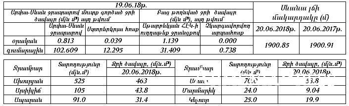 Եղանակը Հայաստանում,Հունիսի 20-23-ն առանձին շրջաններում, սպասվում են...