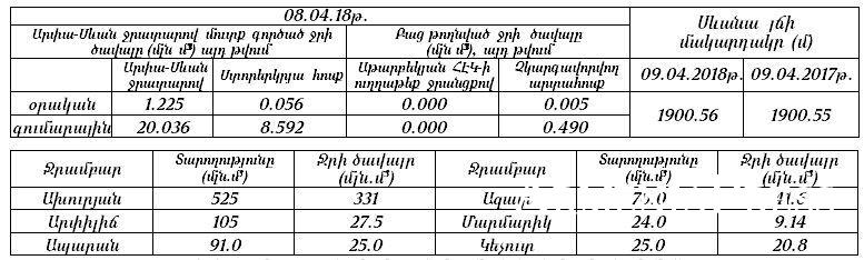 Գագիկ Սուրենյանը հայտնում է. Վաղը  օդի ջերմաստիճանը ռեկորդային կերպով կբարձրանա հասնելով...