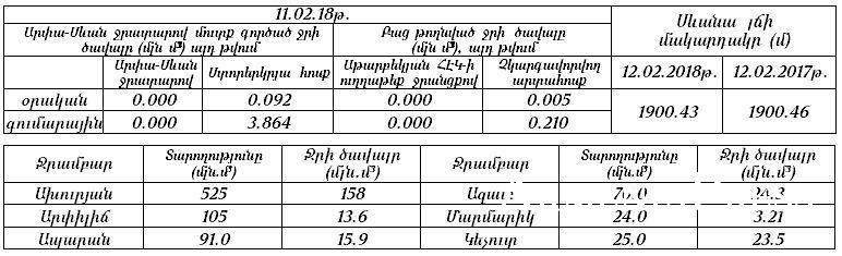 Րոպեներ Առաջ.անսպասելի լուր եղանակից.Հայաստանի ողջ տարածքում սպասվում են տեղումներ՝ օդի ջերմատիճանը...