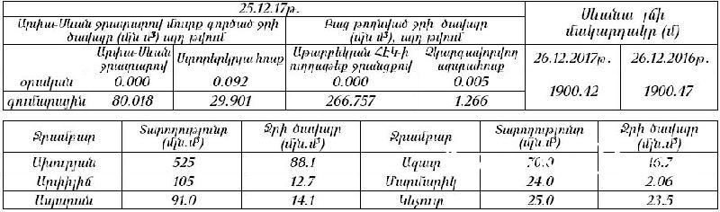 Հենց Նոր Գագիկ Սուրենյանը Իր էջում անսպասելի ու անկանխատեսելի... միայն տեսնեք...