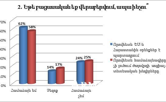 Հայաստանում սկսվում է պայքար  ընդդեմ Սորոսի հիմնադրամի...