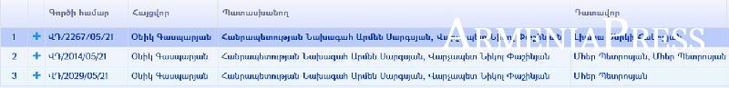 Օնիկ Գասպարյանն իրար հերթ չտալով հայցեր է ներկայացնում դատարան, հասկացել է իր պարտությունը, փորձում է ելքեր փնտրել