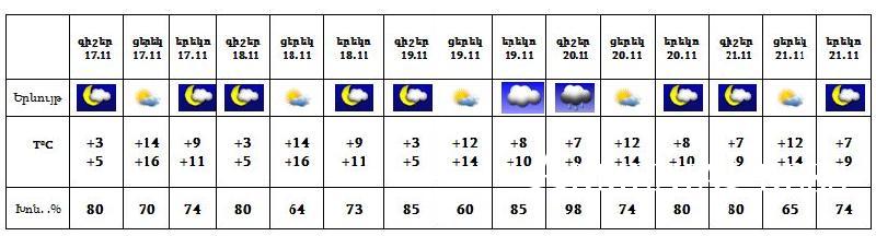 Հենց Նոր Գագիկ Սուրենյանը Հայտնեց...Հինգ օր էլ տաք-տաք ապրենք, հետո կտեսնենք թե ...