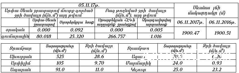 Քիչ Առաջ Գագիկ Սուրենյանը Հայտնում է. անսպասելի  լուր եղանակից.կտեղան անձրևներ, ջերմաստիճանի իջեցում, իսկ մի քանի օրից ․․․