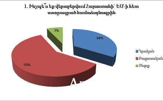 Հայաստանում սկսվում է պայքար  ընդդեմ Սորոսի հիմնադրամի...