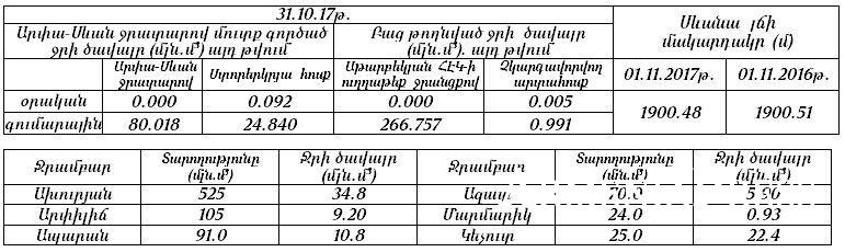 Քիչ Առաջ .  Վատ Լուր Եղանակից... Նոյեմբերի 2-ի գիշերը՝ ջերմաստիճանը Մարզերում կնվազի հասնելով մինուս...