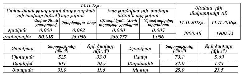 Հենց Նոր. Գագիկ Սուրենյանը Հայտնեց է.  եղանակը նոր անակնկալներ է պատրաստել բնակիչների համար..