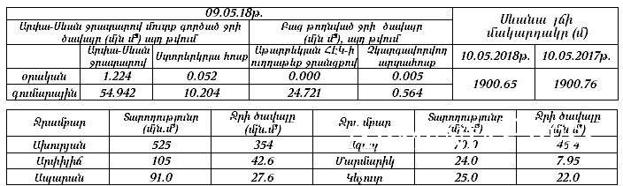 Գագիկ Սուրենյանն՝ առաջիկա  5 օրերի եղանակի մասին.