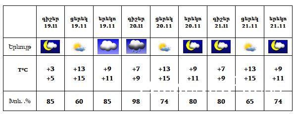 Քիչ Առաջ. Գագիկ Սուրենյանը հայտնեց. Հայաստանի ողջ տարածքում սպասվում են տեղումներ...