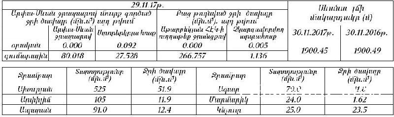 Քիչ Առաջ. Վատ նորություններ եղանակից. Օդի ջերմաստիճանը դեկտեմբերի 1-ի գիշերը կնվազի հասնելով...