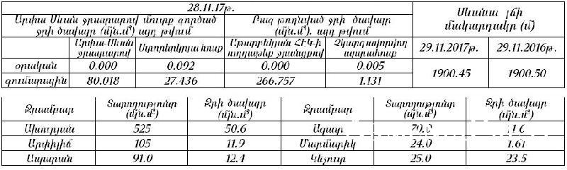 Րոպեներ Առաջ. անսպասելի ու անկանխատեսելի լուր եղանակից. 30-ի գիշերը սպասվում են տեղումներ...