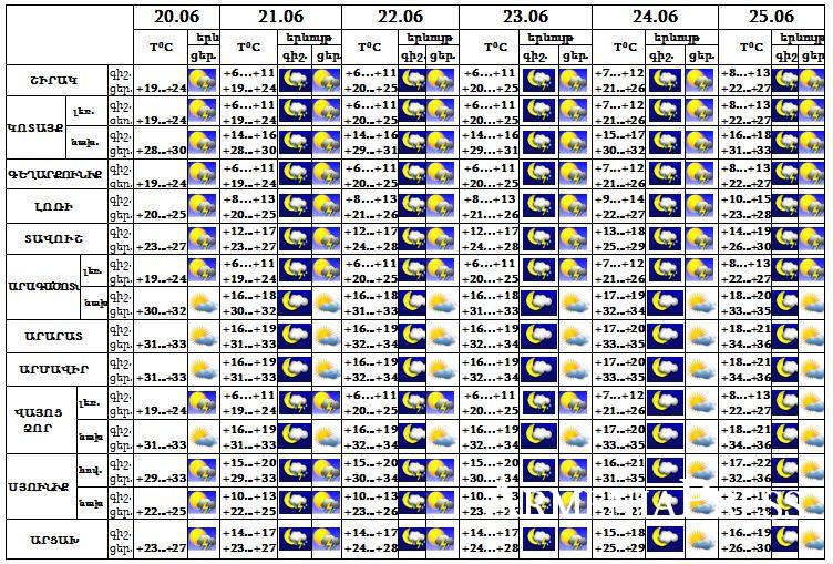 Եղանակը Հայաստանում,Հունիսի 20-23-ն առանձին շրջաններում, սպասվում են...