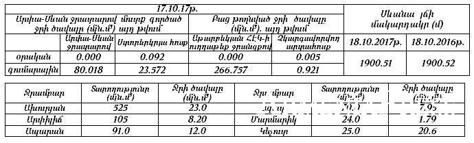 Վերջապես. Րոպեներ Առաջ Գագիկ Սուրենյանը լավ Լուր հայտնեց.