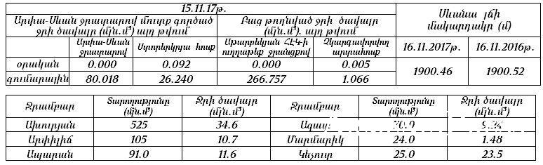 Հենց Նոր Գագիկ Սուրենյանը Հայտնեց...Հինգ օր էլ տաք-տաք ապրենք, հետո կտեսնենք թե ...